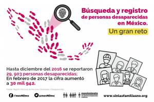 Búsqueda y registro, un gran reto